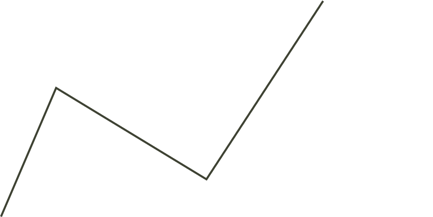 Ultima Markets Stock Indices