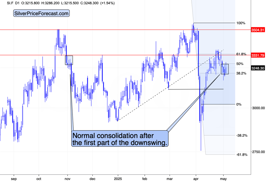 市场的小波动与大信号_激石外汇官网