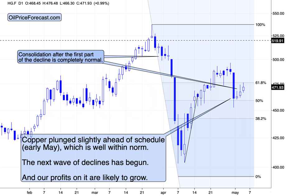 市场的小波动与大信号_激石外汇官网